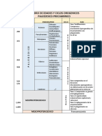 Cuadro de Edades y Ciclos Orogenicos-1