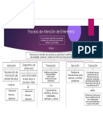 Proceso de Atención de Enfermería