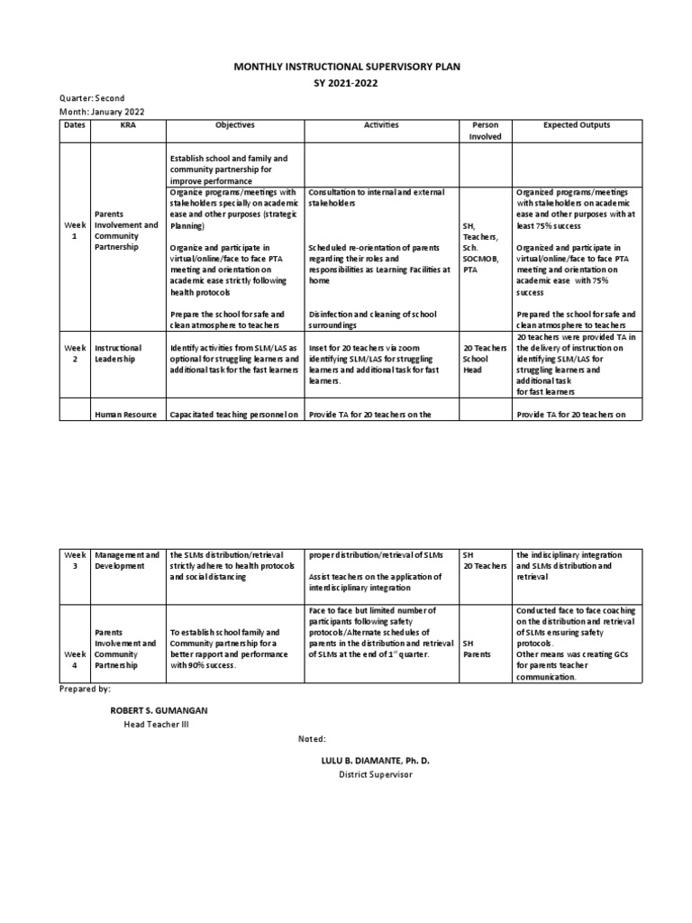 Monthly Instructional Supervision Plan | PDF | Teachers | Learning