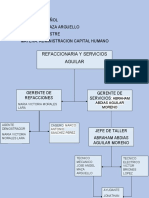 Tarea Organigrama