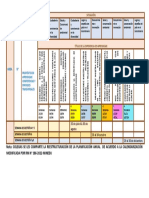 Reajuste de Planificación Anual