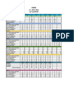 S.Y. 2021-2022 1St Quarter: Grade Level Filipino English Math Science ESP Arpan Mapeh MTB EPP