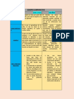 Cuadro Comparativo Dar Clases y Enseñar