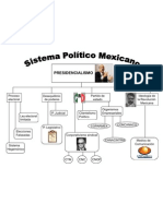 Sistema Pol Tico Mexicano