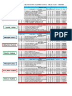 Lista Por Turnos de Pacientes