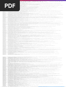 100 MCQ On Anthropology With Answers