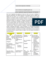 Unidad 12 Impuesto A La Renta en La Argentina