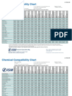 Chemical Compatibility Chart From Ism