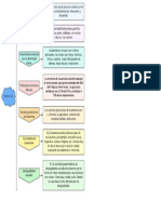 Diagram A en Blanco