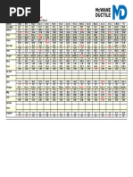 Hdpe Pipe Weight & Dimensional Chart As Per Is: 4984:2016 | PDF