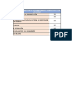 Resumen de cumplimiento norma ISO 9001 por capítulos