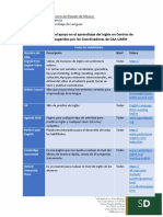 Sitios Web para El Apoyo en El Aprendizaje Del Inglés en CAA