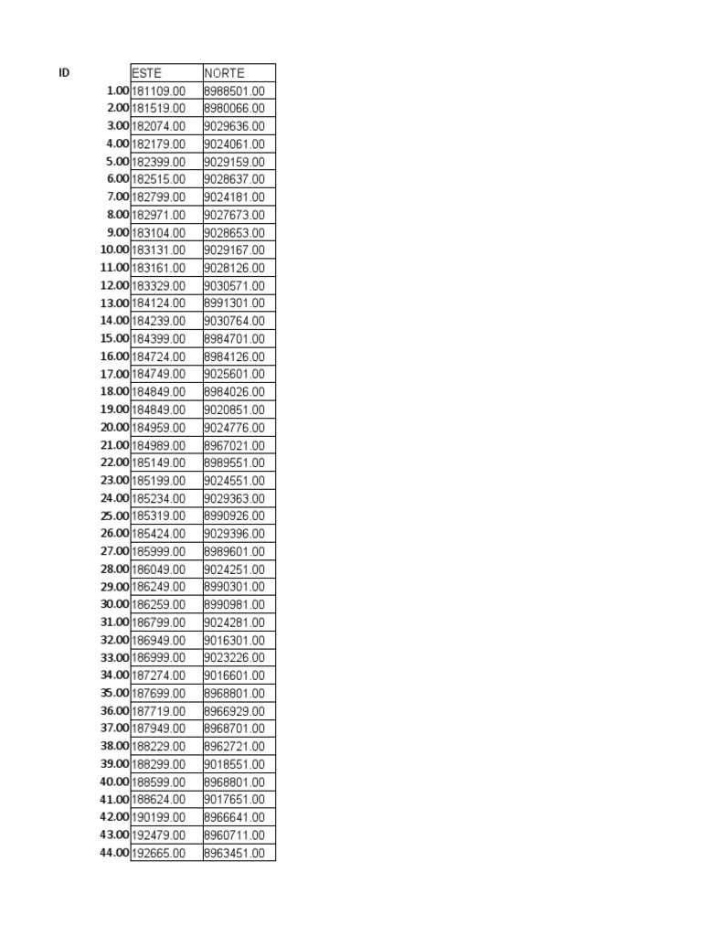 Coordinate Data Points List | PDF