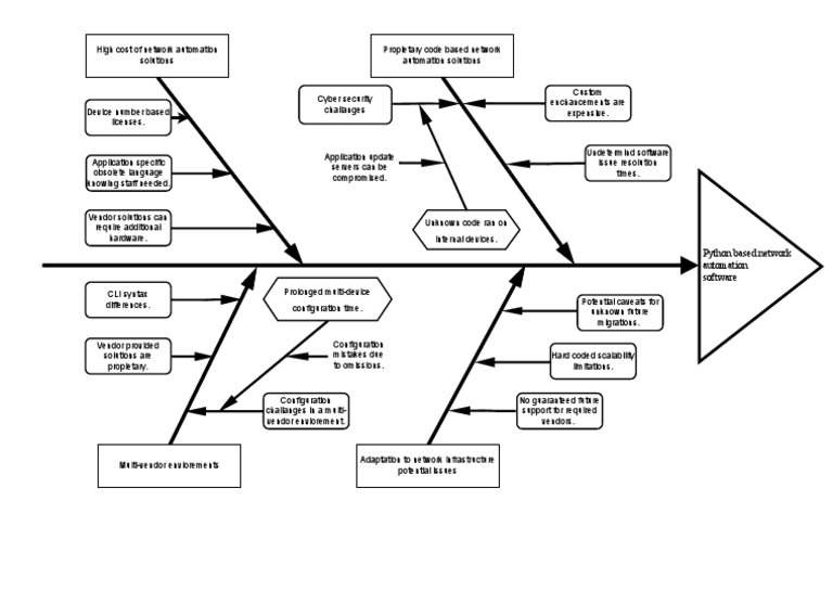 Diagrama Cauze v1 | PDF | Proprietary Software | Telecommunications