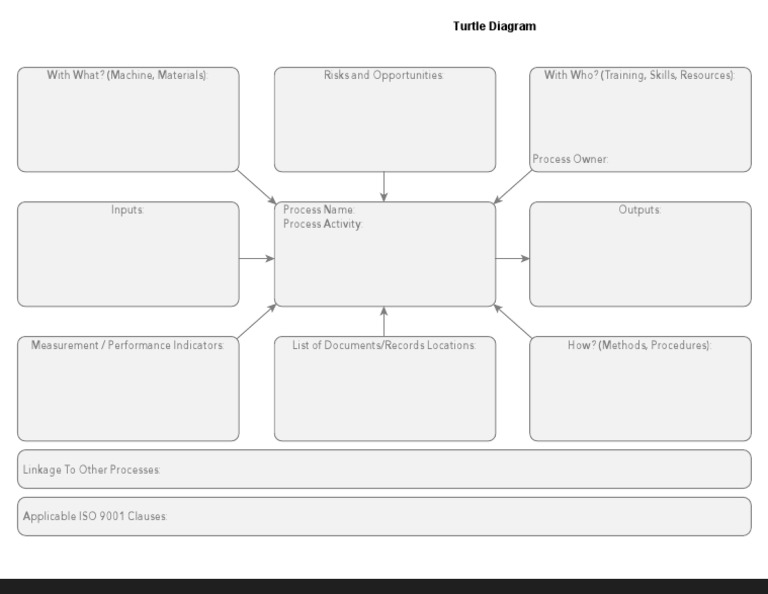 Turtle Diagram Template Overview | PDF | Computers