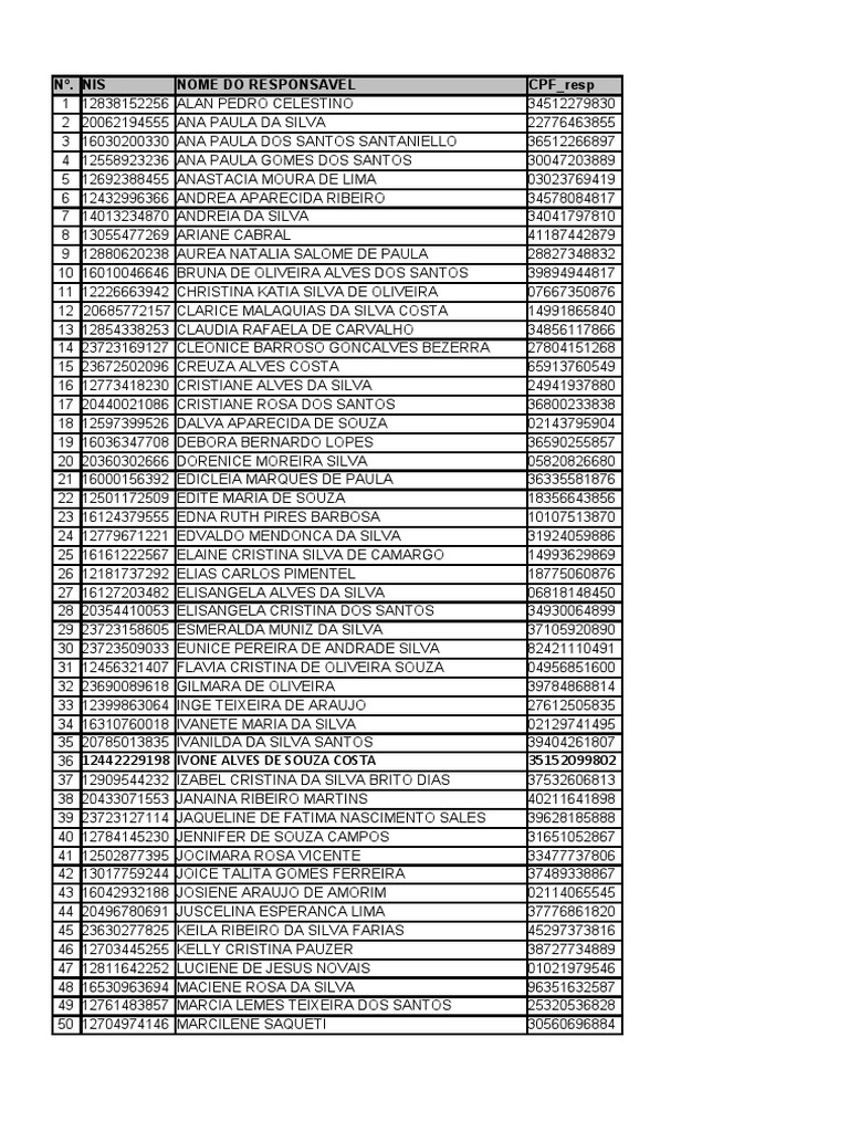 List of Responsible Individuals and Spouses | PDF | Brazil