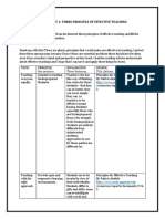 Worksheet 1: Three Principle of Effective Teaching