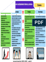 Fuentes de Reclutamiento Interno y Externo