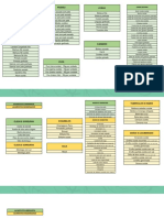 Lista Alimentos CETOGENICA