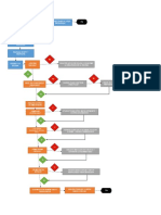 Diagrama de Flujo - APH-PONS