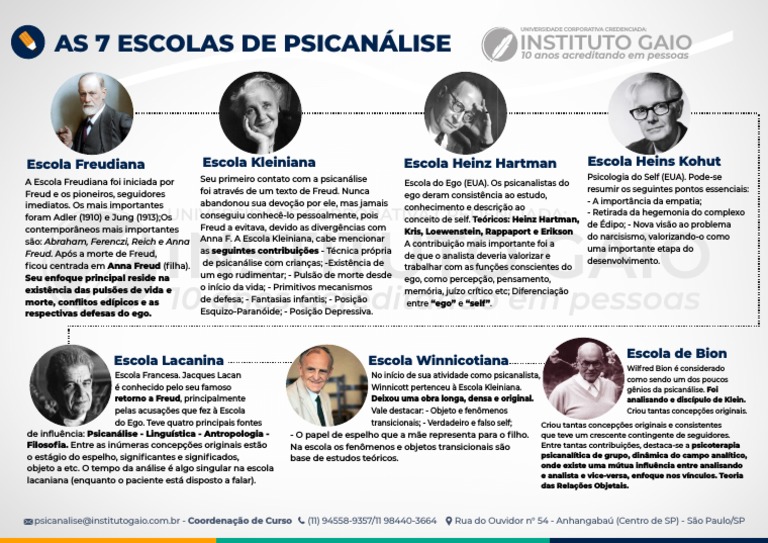 As 7 Escolas de Psicanálise Instituto Gaio | Download grátis PDF ...