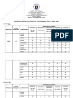 Quarterly Report On Students Performance Grade 4