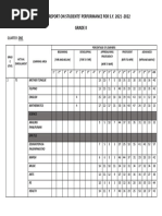 Quarterly Report On Students' Performance For S.Y. 2021 - 2022 Grade Ii