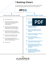 IP Rating Chart 4