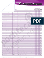 Ficha de Segmento Productos de Limpieza