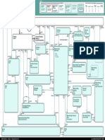 Sales Cloud Overview Data Model