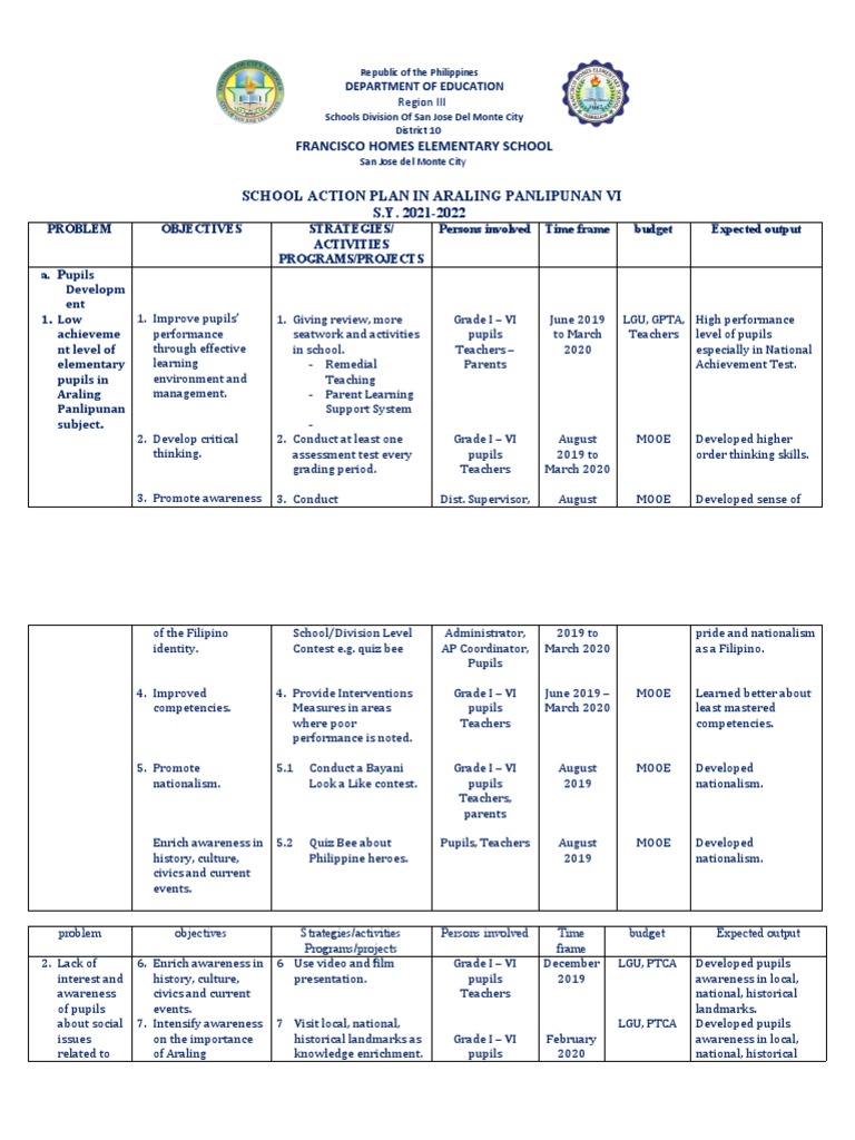Francisco Homes Elementary School School Action Plan in Araling ...