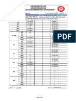 Bhubaneswar Level 2 and 5 Cut Off