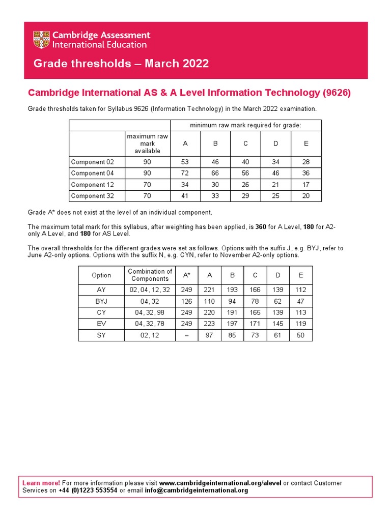 Informaton Technology 9626 Grade Threshold Table March 2022 PDF