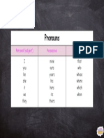 Pronouns: Personal (Subject) Possessive Relative