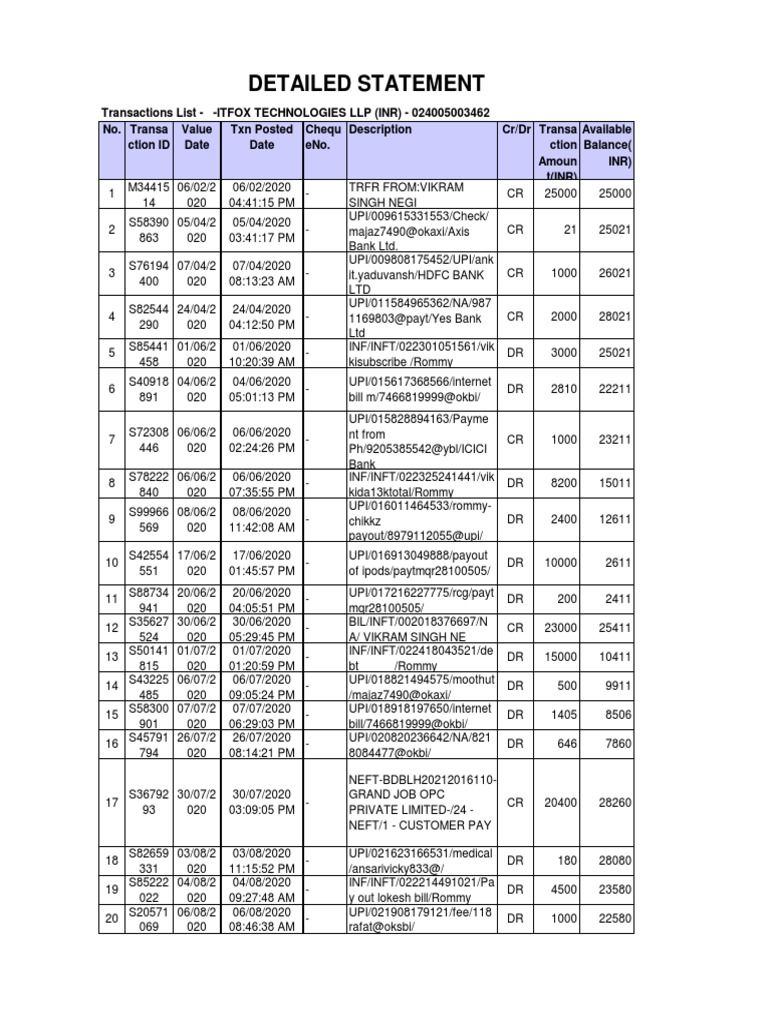 Transactions List ITFOX TECHNOLOGIES LLP 024005003462 | PDF | Business ...