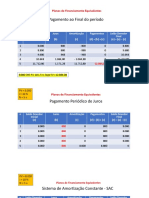 Planos de Financiamento Equivalentes