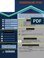 Curriculum Vitae Fajri Pawanda, ST..