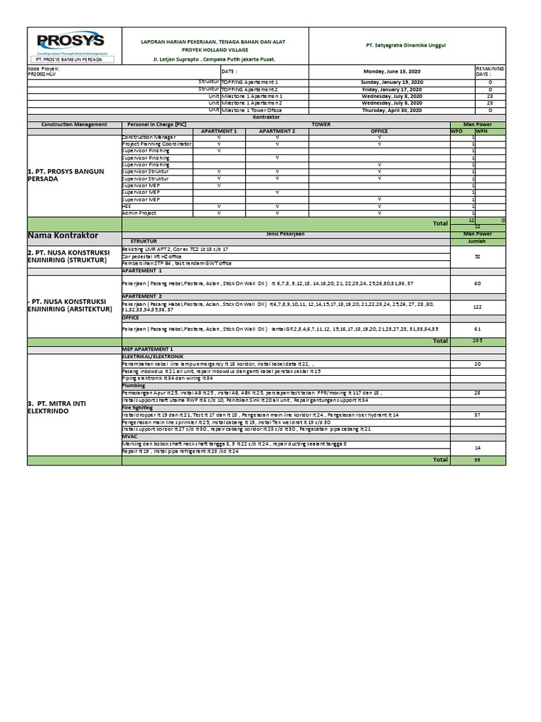 Daily Report Holland 8 Agustus 2020 Contoh | PDF | Bahan Bangunan ...
