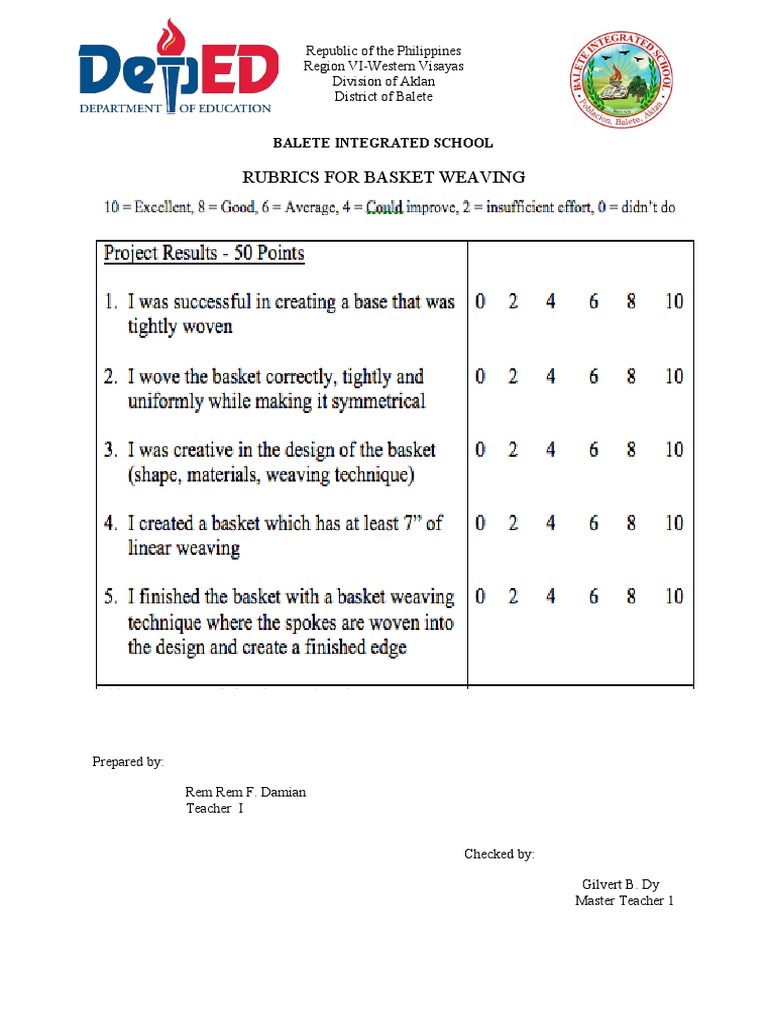 Rubrics For Basket Weaving Republic of The Philippines Region VI