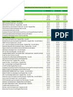 Return of Equity Mutual Fund Scheme From Low of June 2022