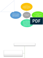 Mapa Conceptual Partida Doble Contable