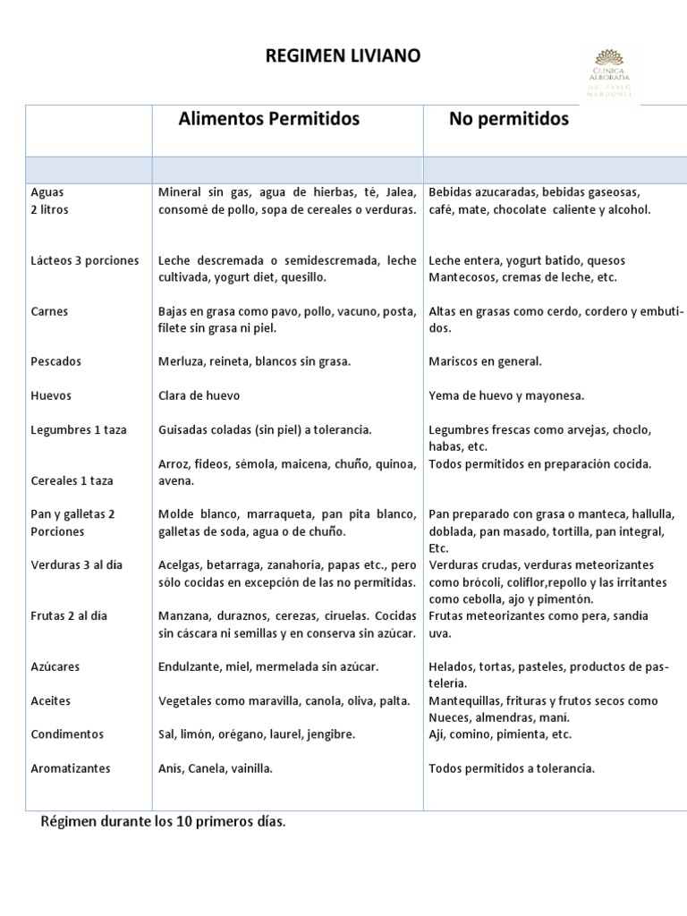 Regimen Liviano | PDF | Vegetales | Panes