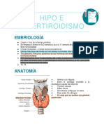 Hipo e Hipertiroidismo