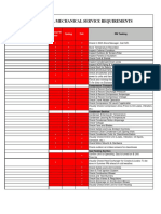 Aspen Dental Mechanical Service Requirements: Notes