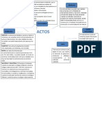 Mapa Conceptual Actos de Comercio