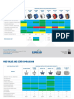 Premium Piston Valve Comparison 101821