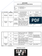 Notulensi Rakor Holding 16 Juli 2022