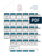 Plan de estudios de Ingeniería de Sistemas Informáticos de la Universidad de El Salvador 1993-1998