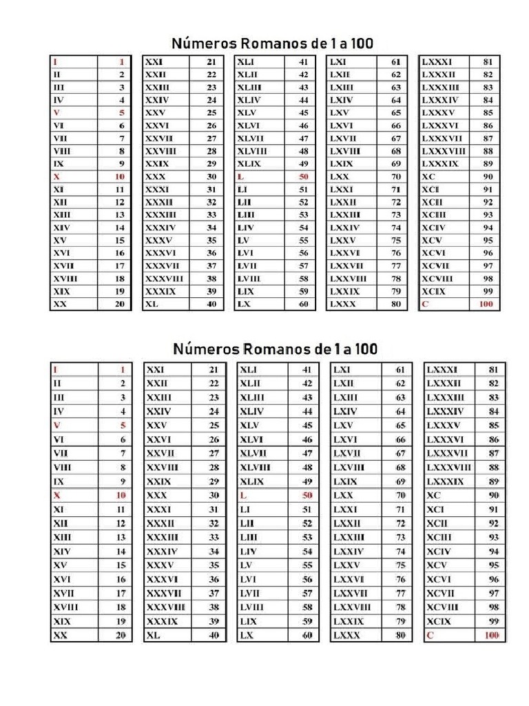 Numeros Romanos 6º Ano | PDF