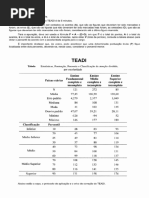 Teste de Atenção Concentrada AC | PDF | Psicologia